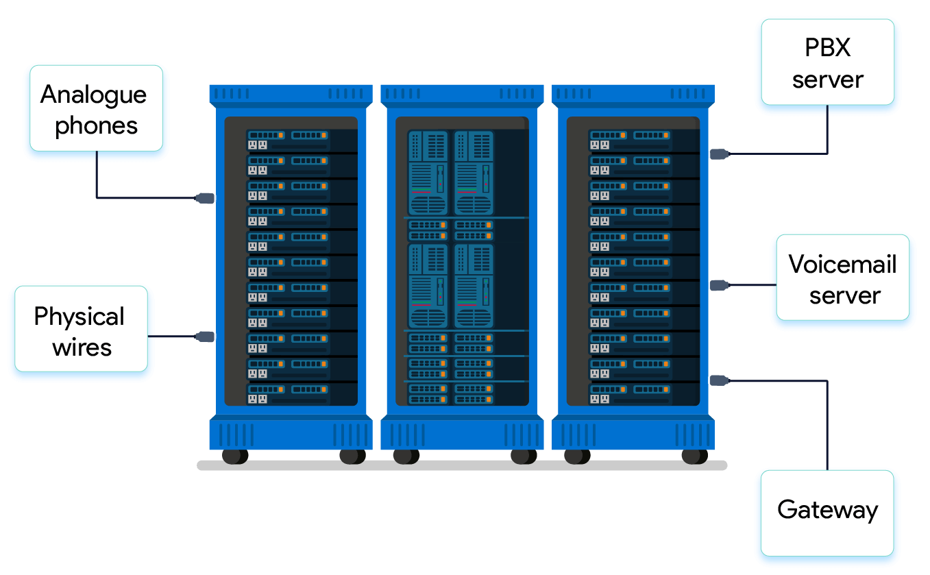 Components of a PBX phone system | What is PBX?