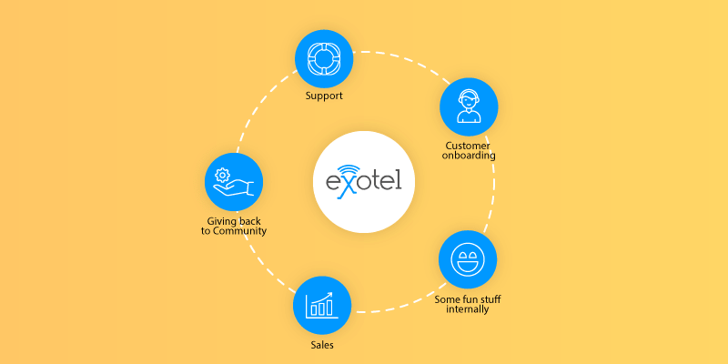 customer communication platform