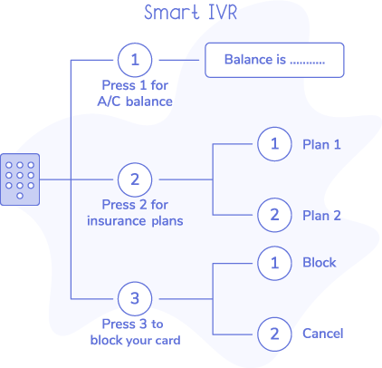 Operational cost optimization for bfsi