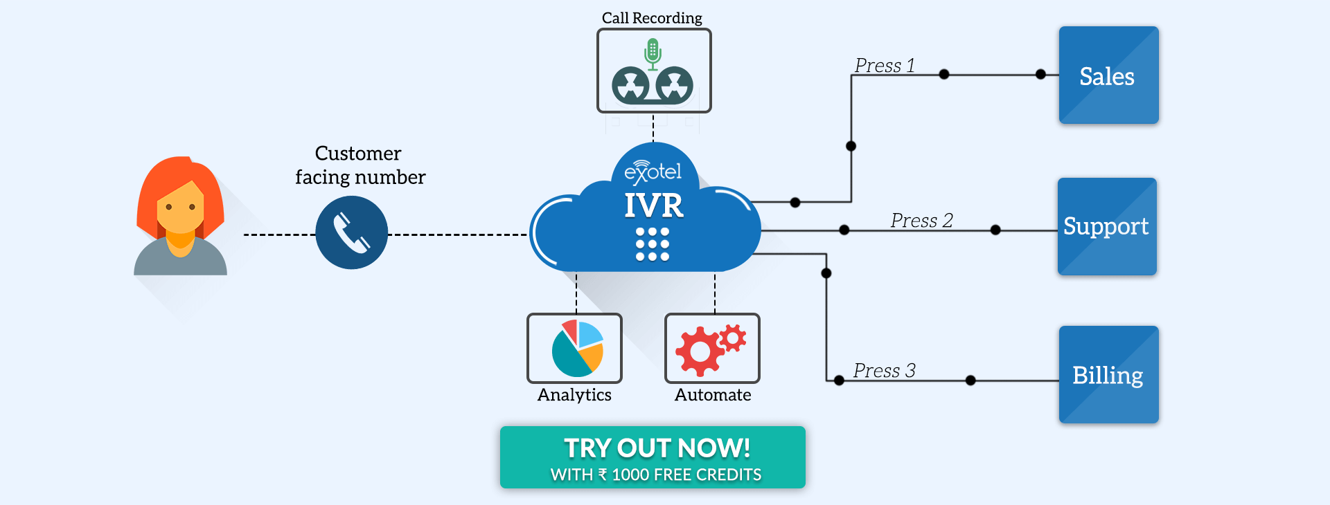 ivr-number-provider