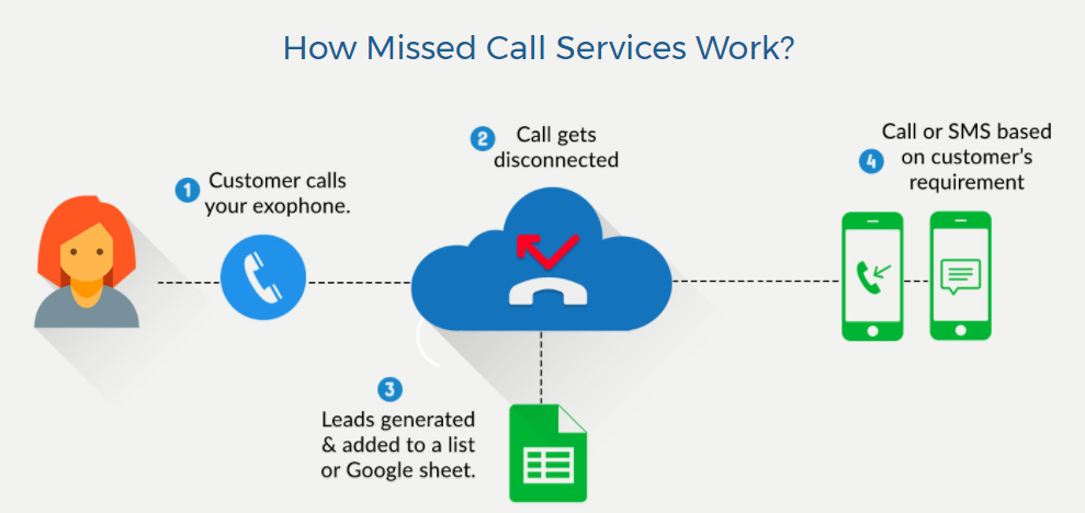 Inbound CTI Call Flow