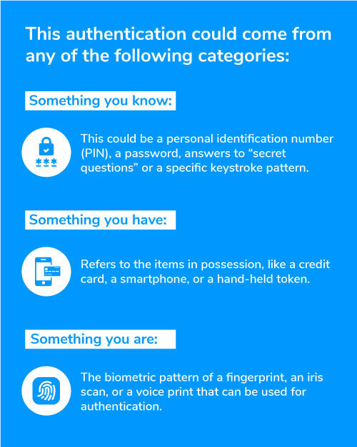 means to establish two-factor authentication two-factor authentication