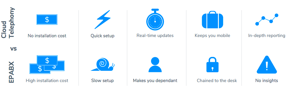 Cloud Telephony vs Traditional Epabx