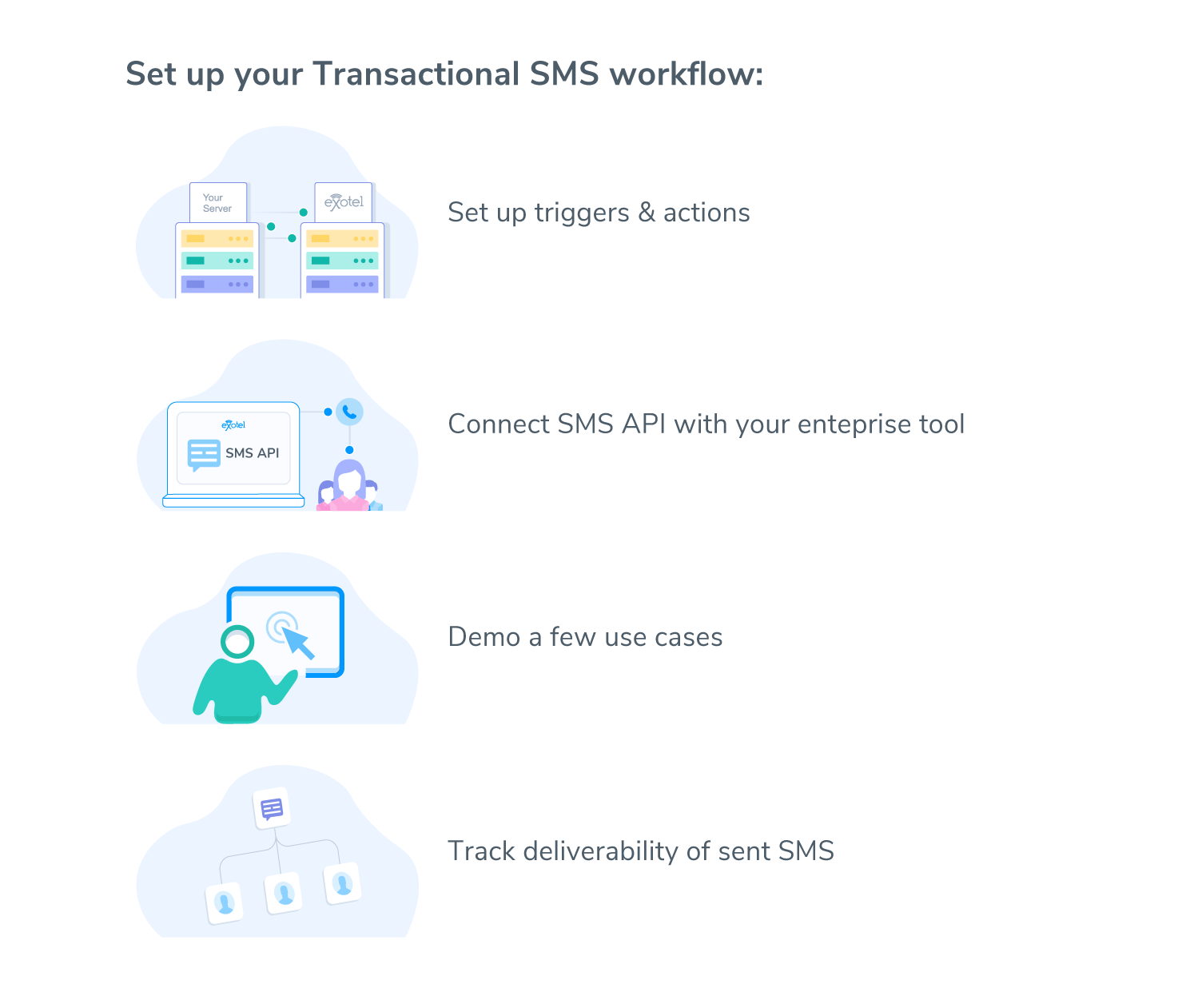 Transactional SMS workflow