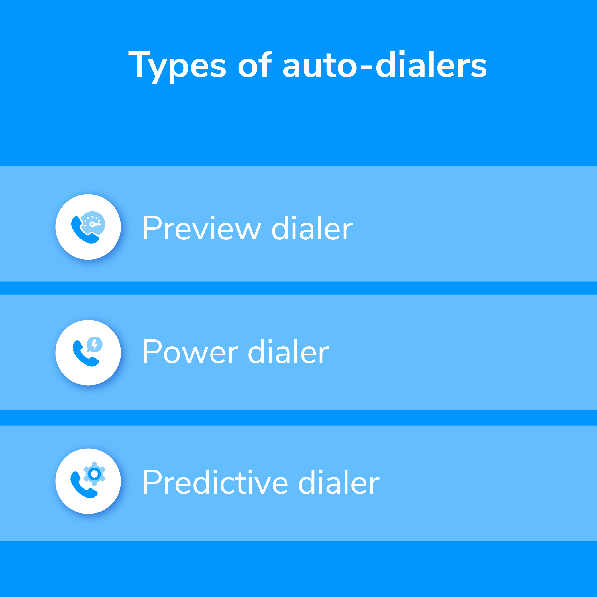 Types of auto dialers: 1. Preview dialler 2. Power dialler 3. Predictive dialer