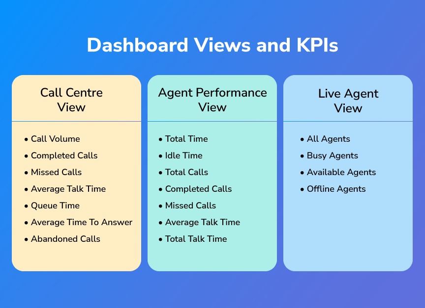 live call centre dashboard