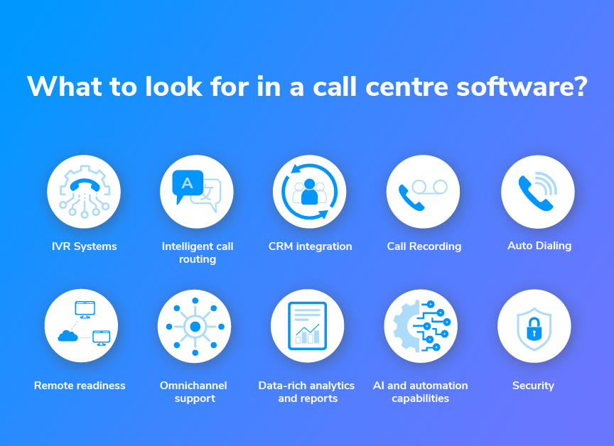 what to look for in a call center software