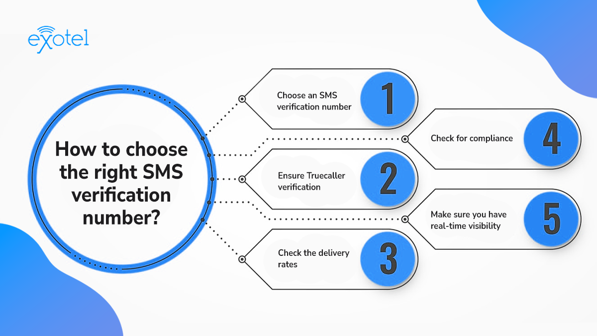 choose the right sms verification number