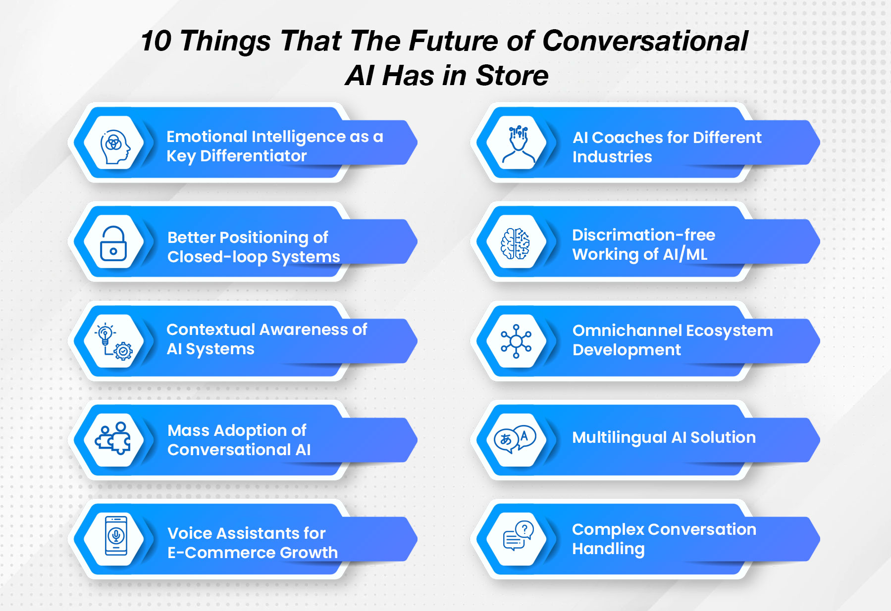 10 Things That The Future of Conversational AI Has in Store 