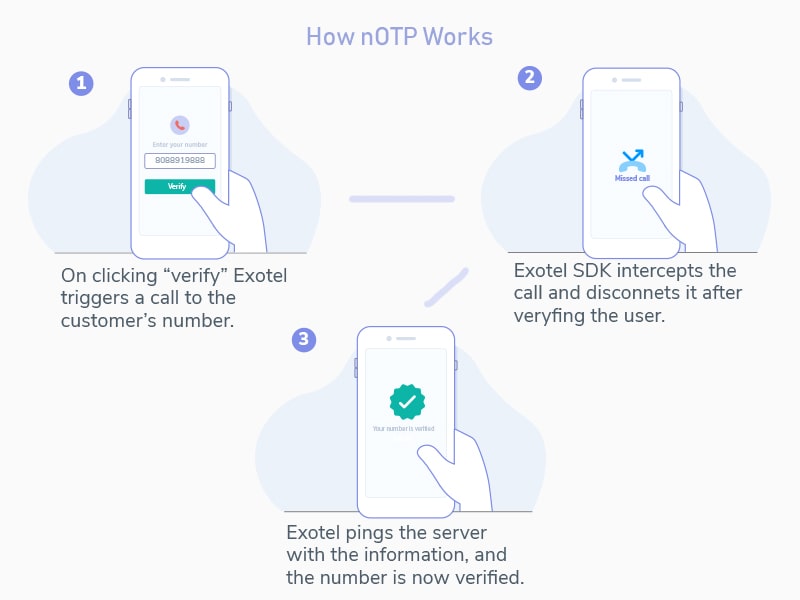 How nOTP Works