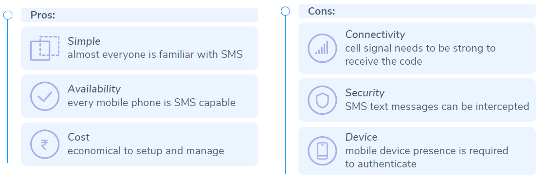 Pros and cons of SMS OTP