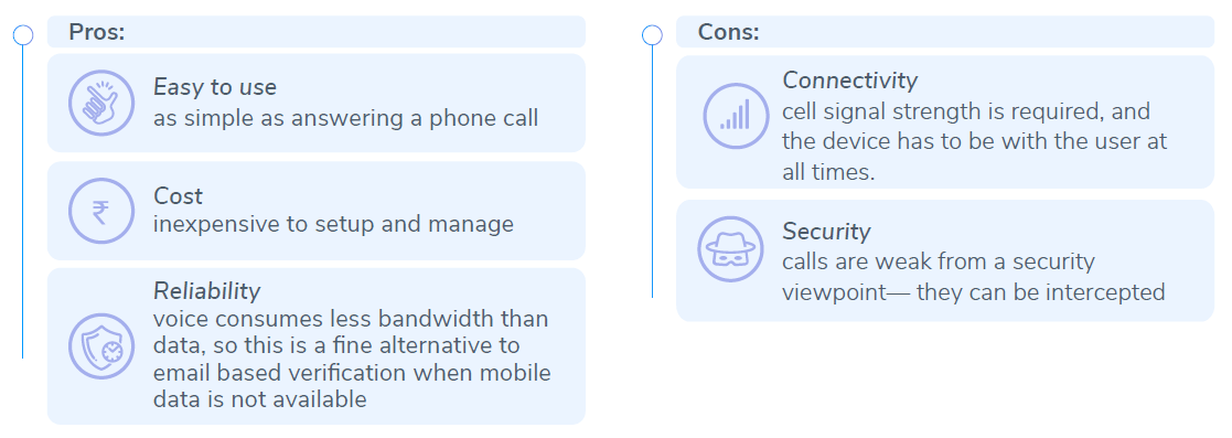 Pros and cons of Phone OTP