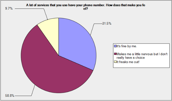phone-number-masking-india
