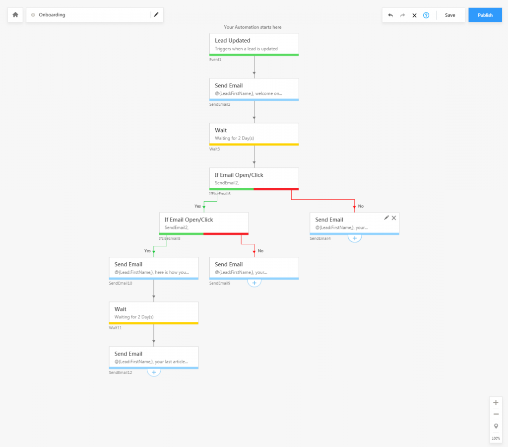 automation-workflow-final