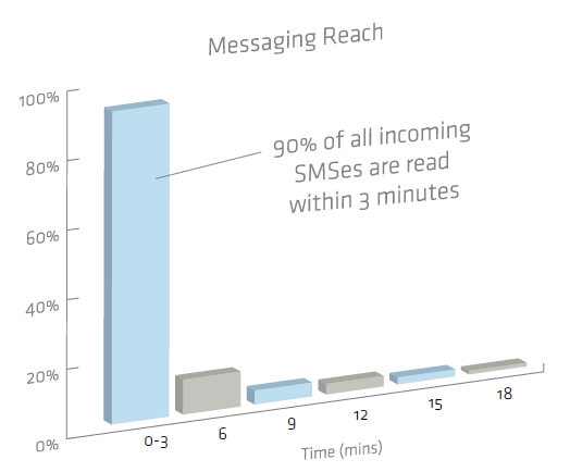 sms campaign malaysia